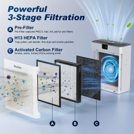 BlueDate Air Purifiers for Home Large Room Up to 1100 Sq Ft with PM 2.5 Display Air Quality Sensor for Pet Hair, 25dB Sleep Mode, Auto Mode, Timer, Aromatherapy, HEPA Air Purifier for Bedroom