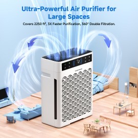 Large Room Air Purifier with True HEPA Filter & Activated Carbon - 2250 Sq Ft Coverage, USB-Powered, Washable Filter, for Bedroom, Office, Dorm Room