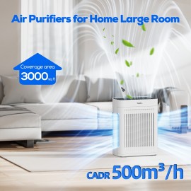 Large Room Air Purifier for Home with Smart Mode, PM2.5 Display, 22dB Sleep Mode, AromaRelax, Covers Up to 1295 Sq.Ft & 360° Air Outlet